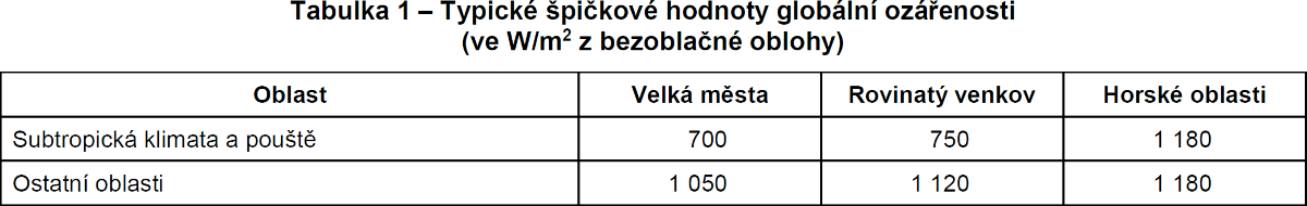 Pasted image 20230219101434.png